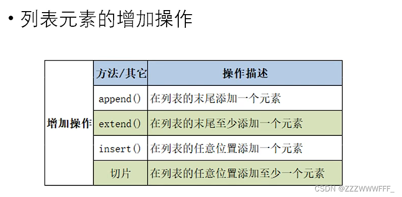 Python学习简记