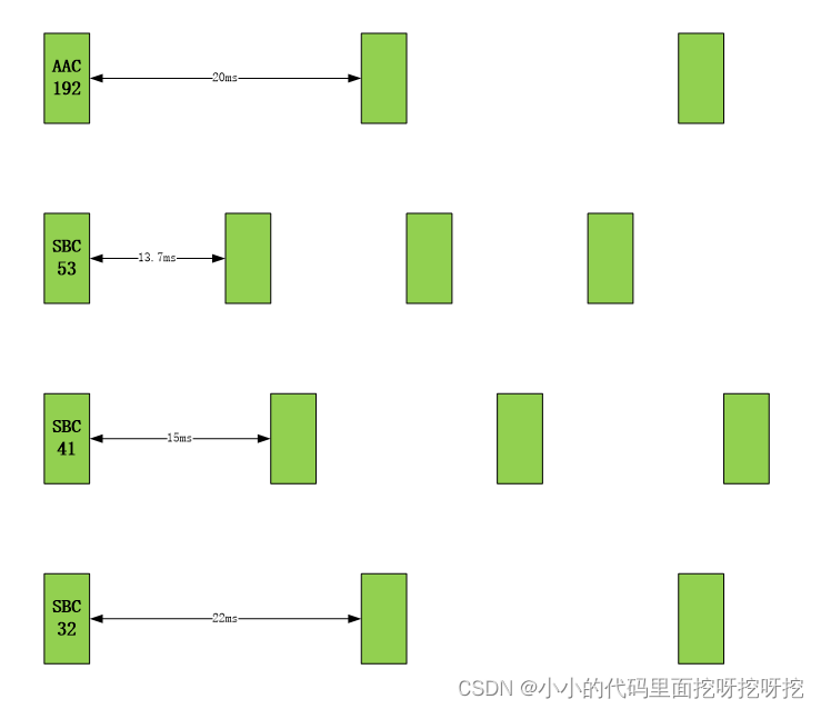 码率与时间间隔关系