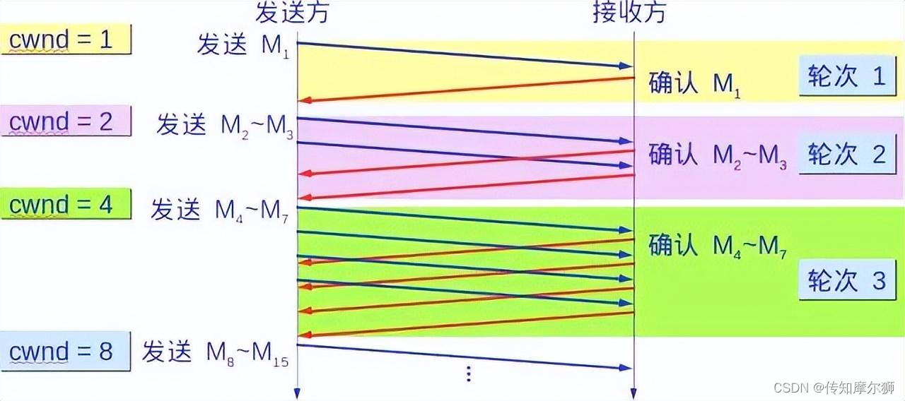 运维人必知必会的10个问题，不知道的快来补课！