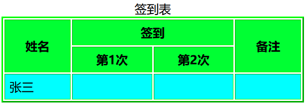 educoder—web:超链接和表格