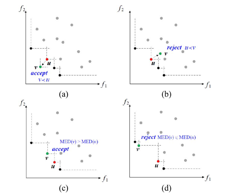 论文学习-动态多目标优化的多目标进化策略-CSDN博客