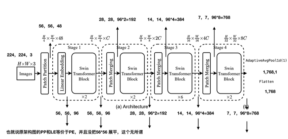 深度学习之路 (https://mushiming.com/)  第57张