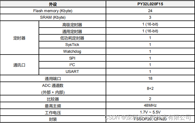 普冉PY32L020单片机简介，主频最高48MHZ