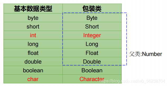 java简历包装项目经验_java包装类的作用_java包装类