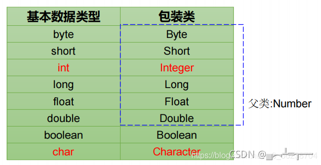 java简历包装项目经验_java包装类的作用_java包装类