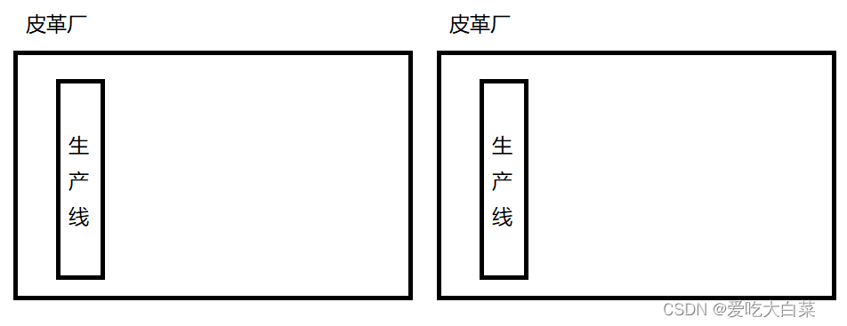 【JavaEE】进程和线程