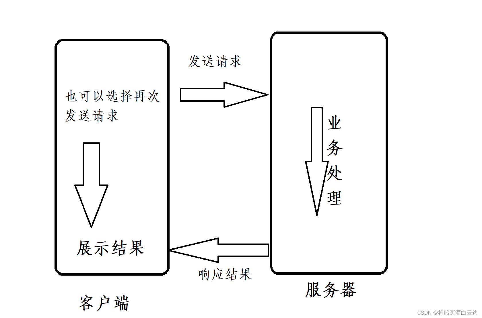 计算机网络的IP你知道是什么意思吗？