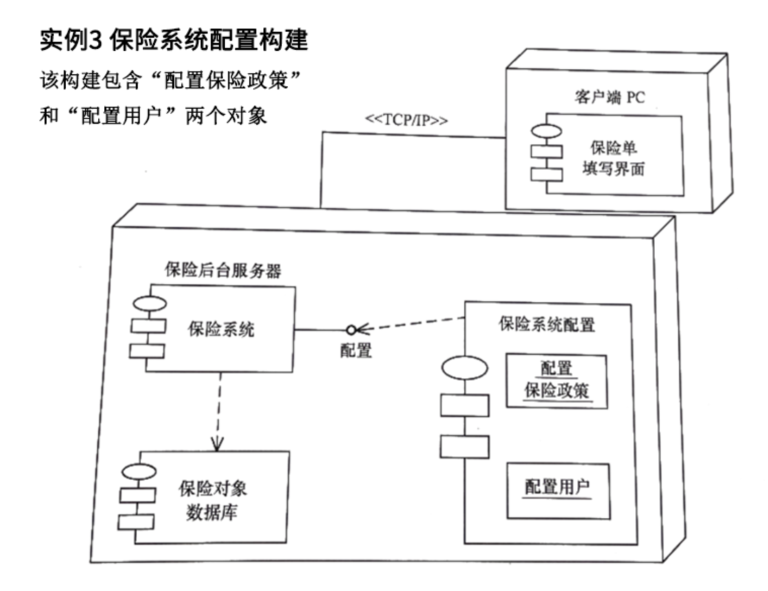 UML之部署图