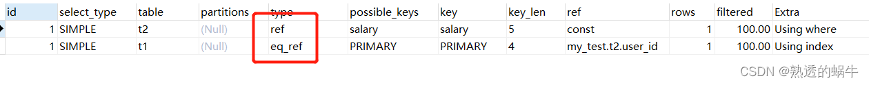 Mysql数据查询优化——sql执行顺序&执行计划