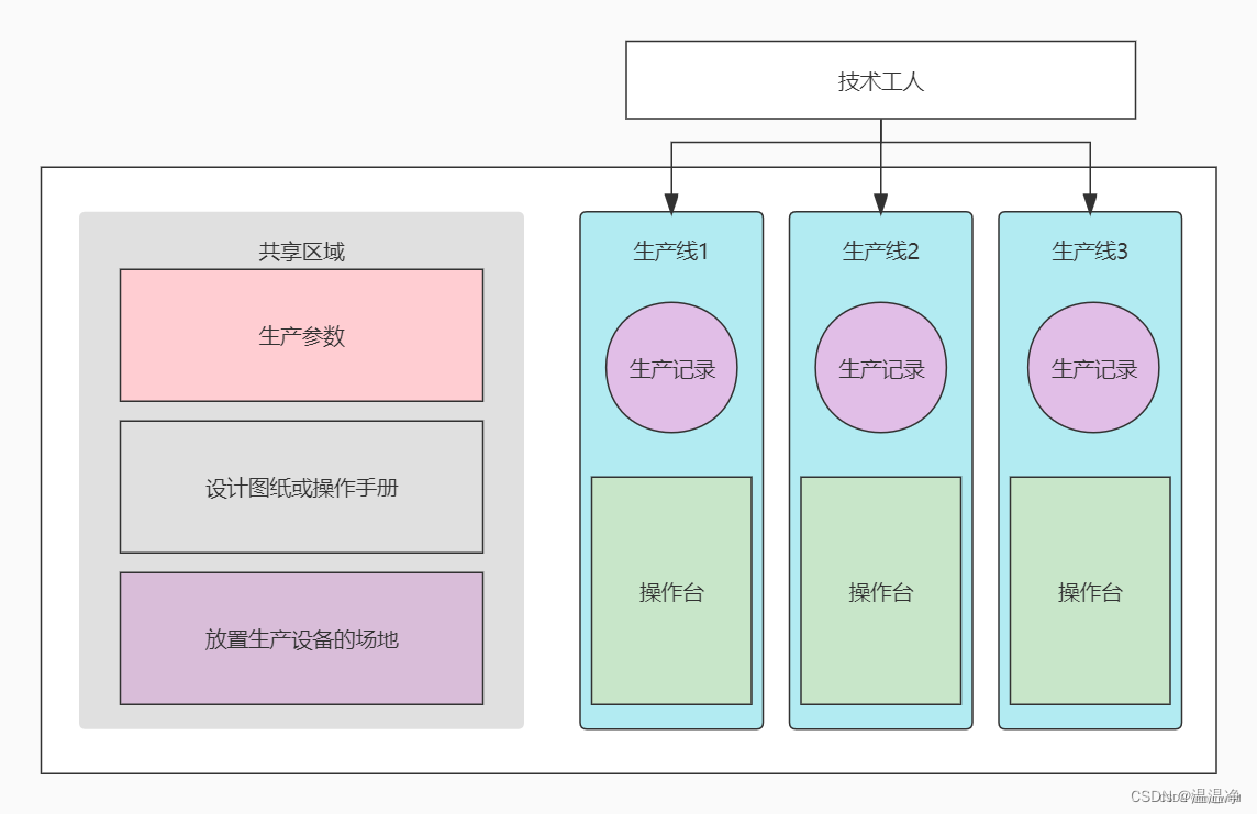 【多线程相关其二】进程与线程