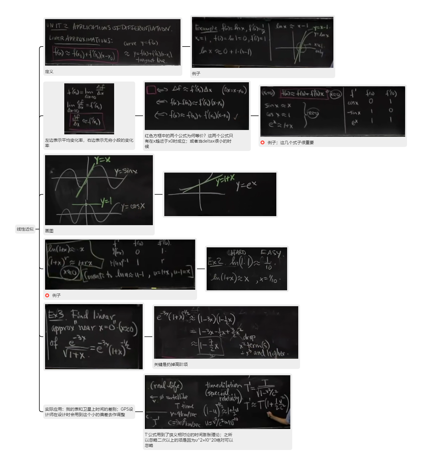 MIT 18.01 Single Variable Calculus（单变量微积分）课堂笔记【6 