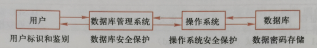 [外链图片转存失败,源站可能有防盗链机制,建议将图片保存下来直接上传(img-nUP4vgml-1637636387261)(C:\Users\guo'tian'hao\AppData\Roaming\Typora\typora-user-images\image-20211122172427255.png)]