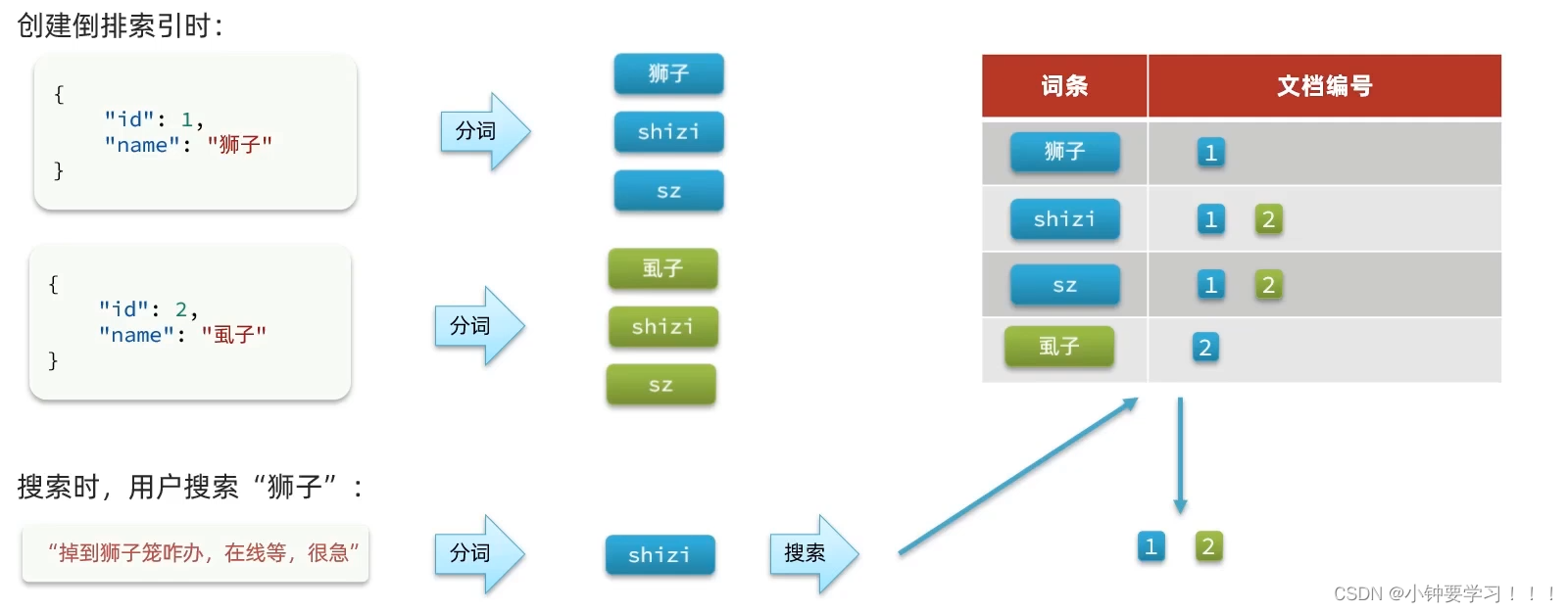 [外链图片转存失败,源站可能有防盗链机制,建议将图片保存下来直接上传(img-k53WOzlg-1654397685633)(images/image-20220605094742478.png)]