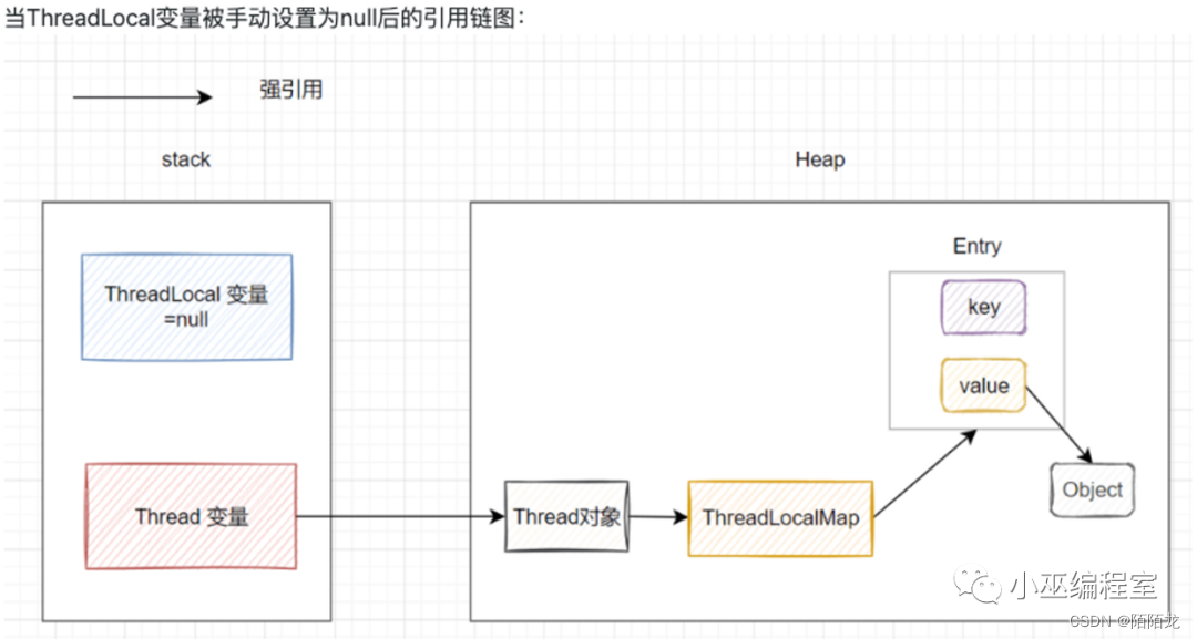 Threadlocal的作用及使用[新]