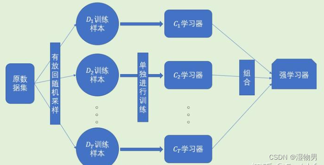 外链图片转存失败,源站可能有防盗链机制,建议将图片保存下来直接上传