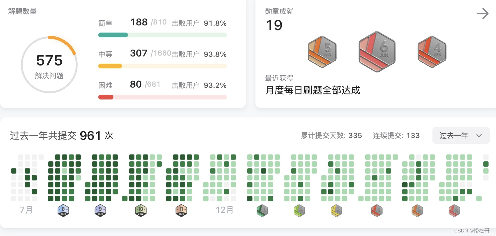 找工作期间刷的猛