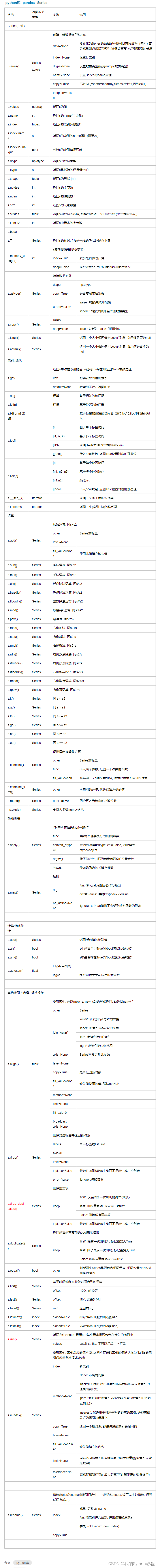 Python教程73：Pandas中一维数组Series学习