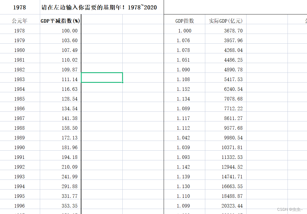 1978-2021年全国GDP平减指数计算模板