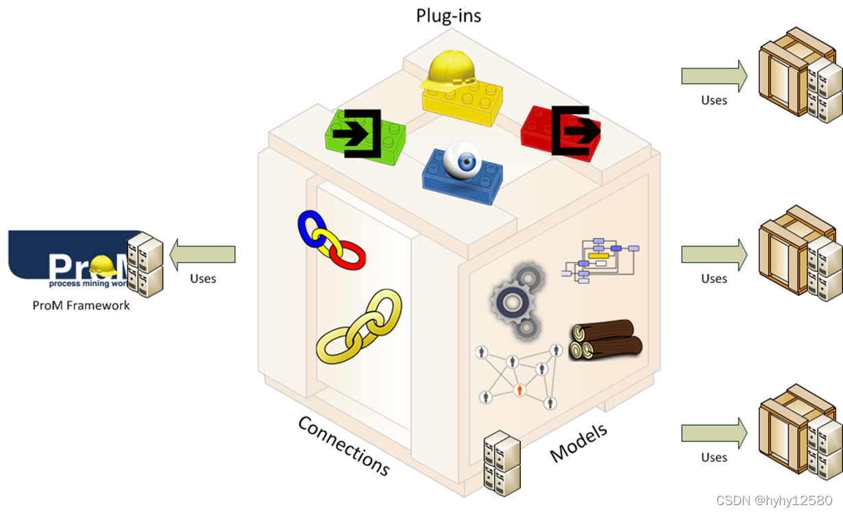 ProM开发指北1——什么是ProM_prom算法-CSDN博客