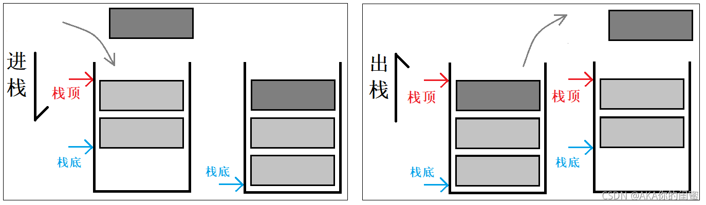 数据结构初阶:栈和队列_压栈和出栈,遵循