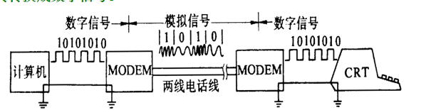 【微机接口】串行通信基础