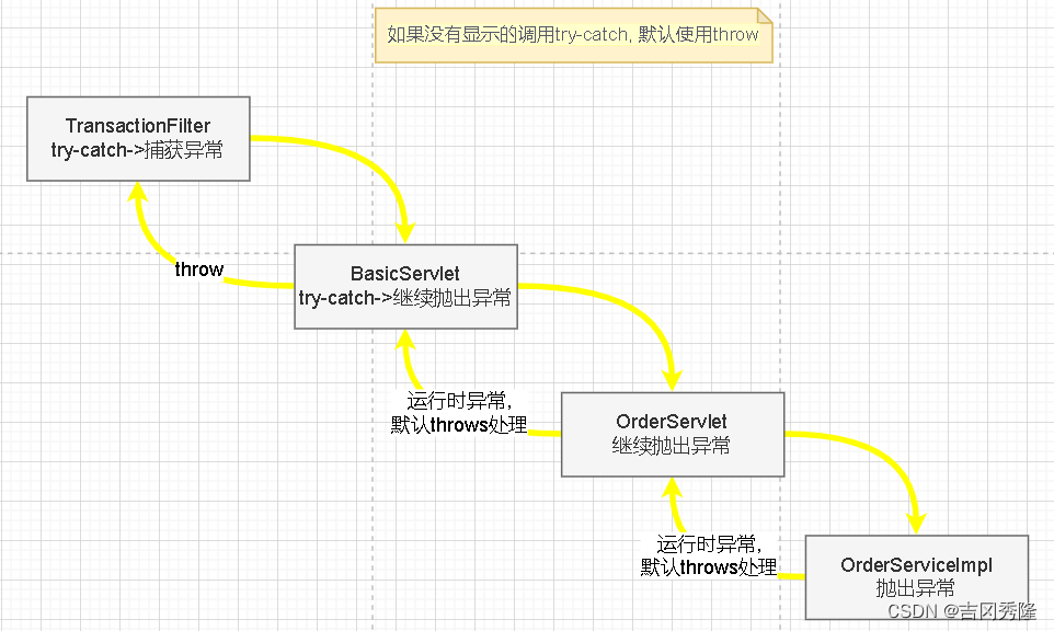 项目实战系列三: 家居购项目 第五部分