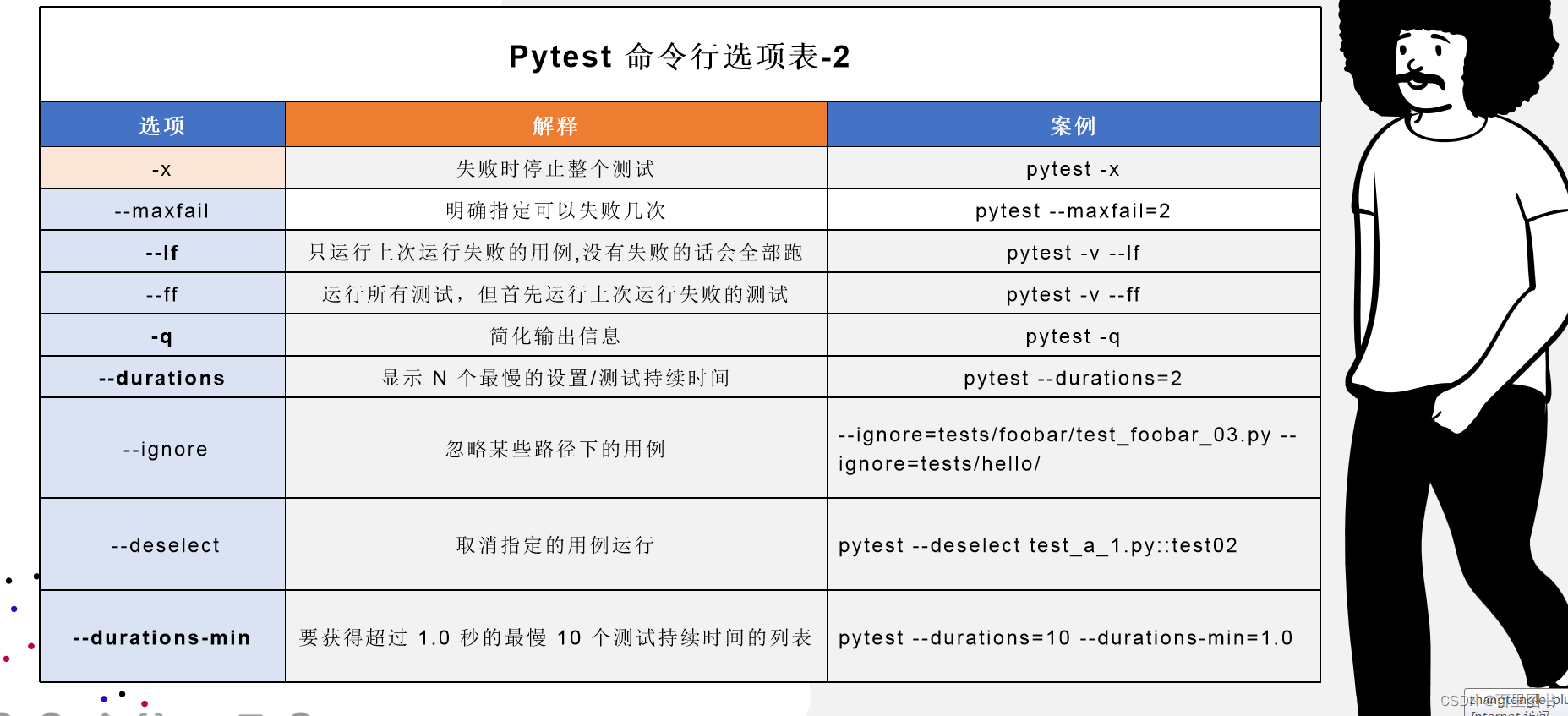 pytest