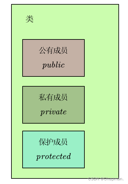 从清奇的角度有效地学习C++基础（只要没更完有空就更）