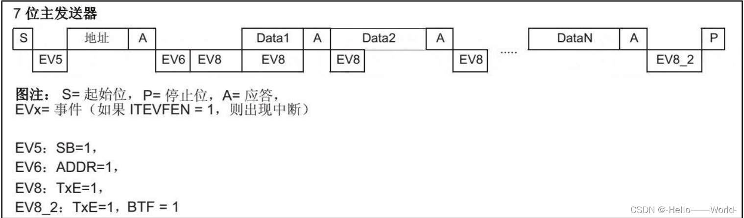 usartrs232rs485iicspi通信協議詳解