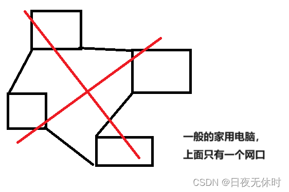 外链图片转存失败,源站可能有防盗链机制,建议将图片保存下来直接上传