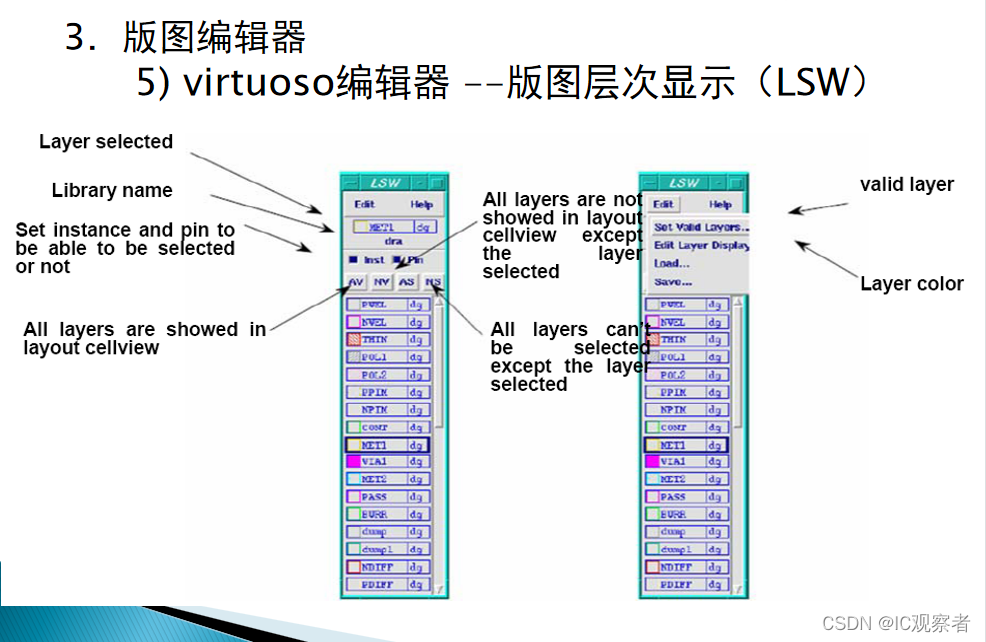 virtuoso编辑器——版图层次显示