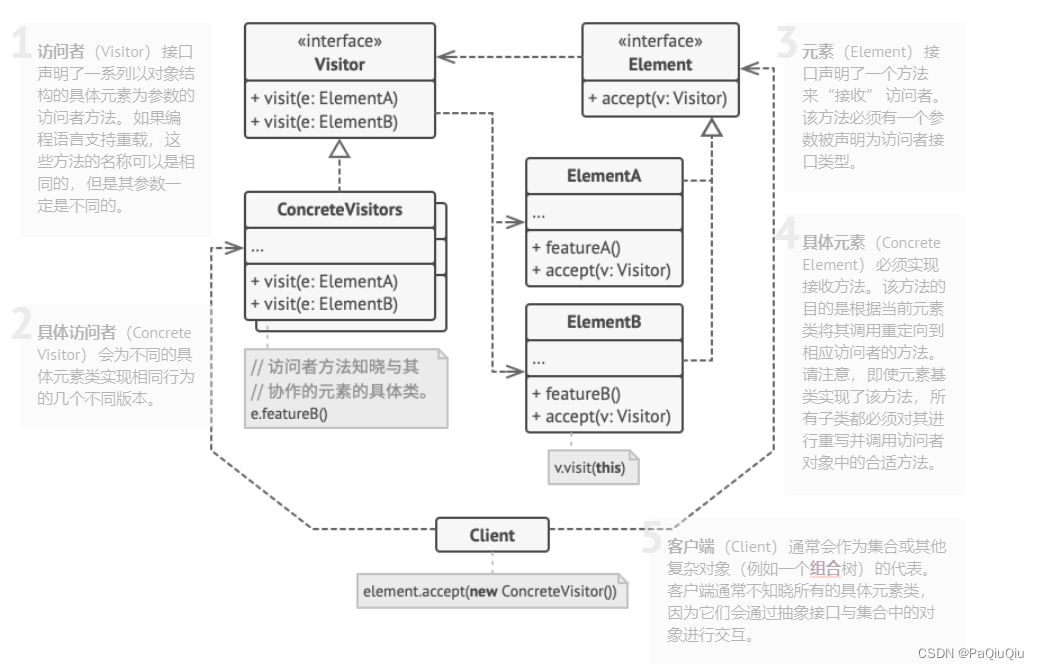 23种设计模式（二十二）——访问者模式【行为变化】