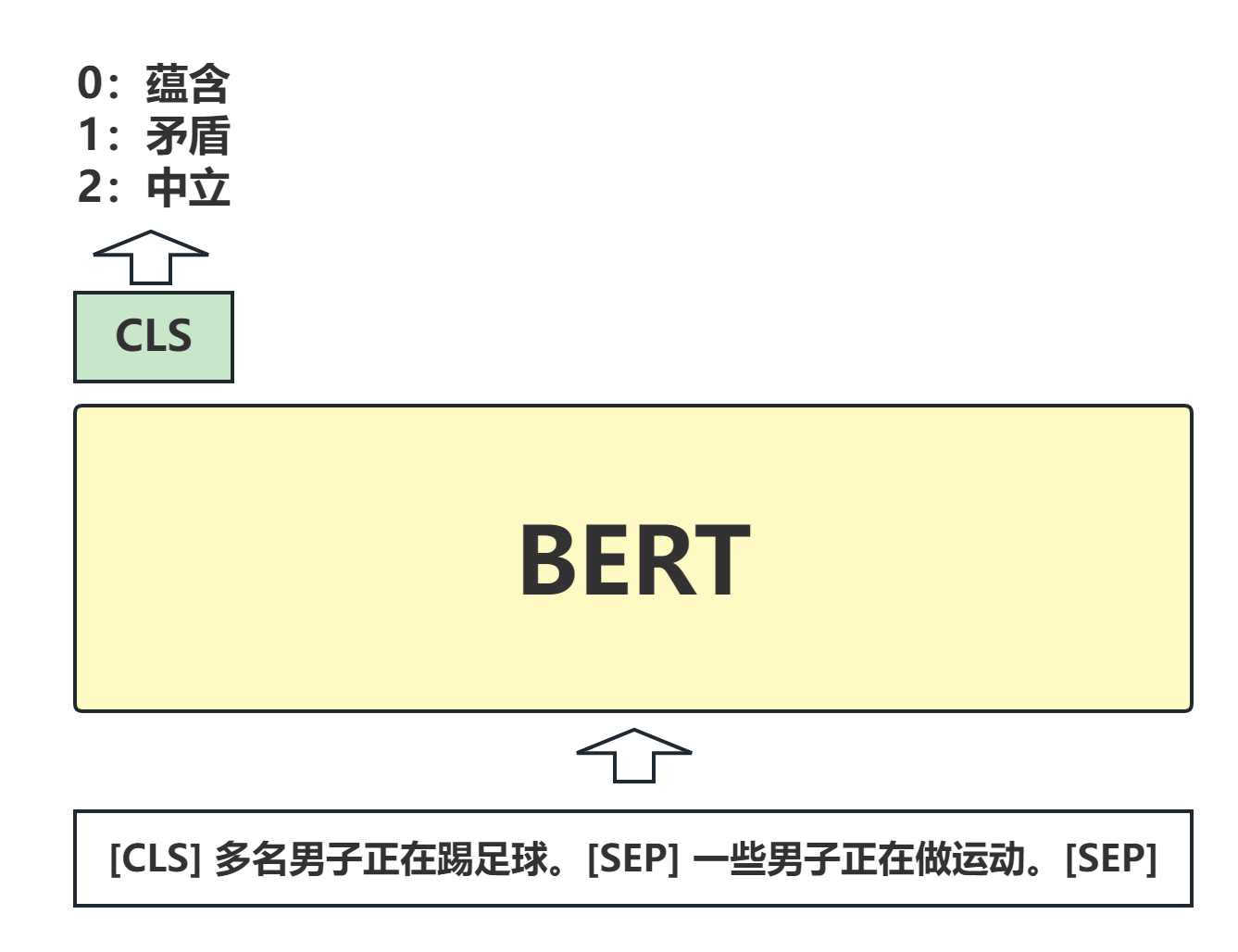 【自然语言处理】【ChatGPT系列】ChatGPT的智能来自哪里？