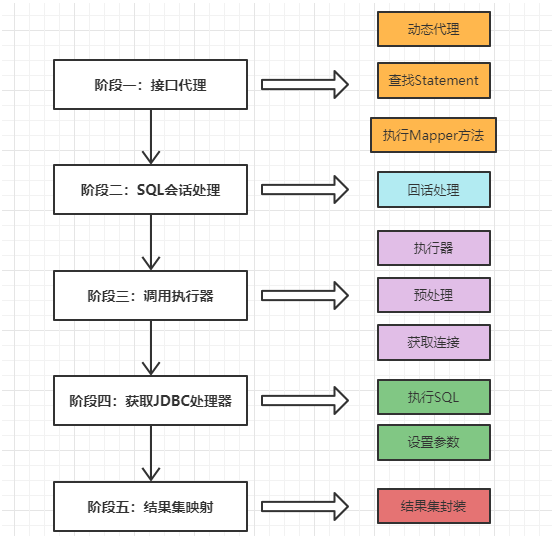 [外链图片转存失败,源站可能有防盗链机制,建议将图片保存下来直接上传(img-zMihGht8-1630124901289)(一文搞懂Mybatis执行原理.assets/image-20210827110958405.png)]