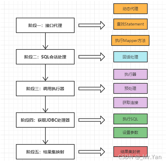 [外链图片转存失败,源站可能有防盗链机制,建议将图片保存下来直接上传(img-zMihGht8-1630124901289)(一文搞懂Mybatis执行原理.assets/image-20210827110958405.png)]