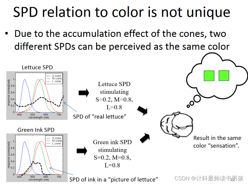 相同的光可能颜色一样
