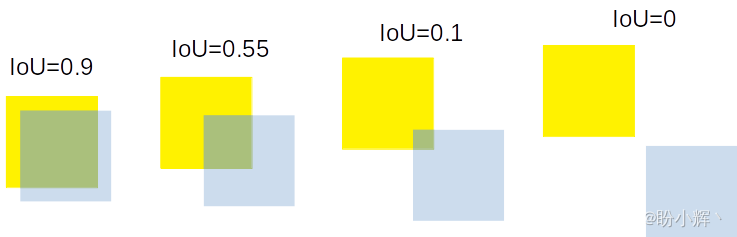 IoU 值变化