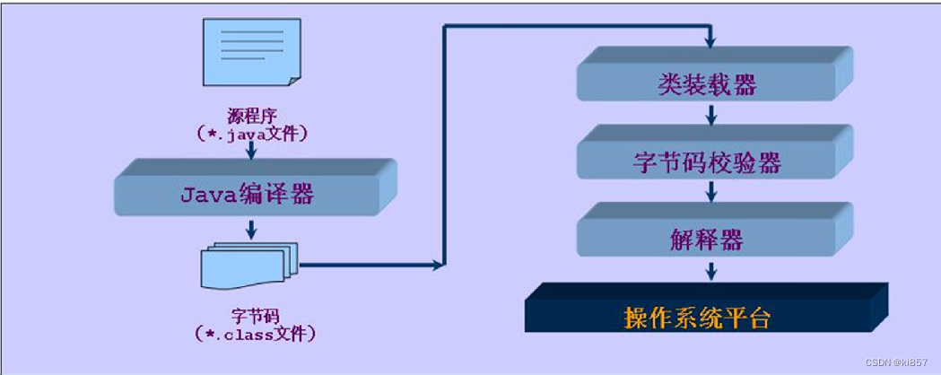 Java安装后如何配置编译器