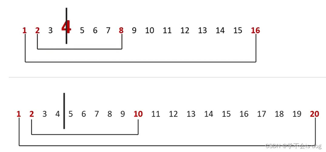 17-JavaSE基础巩固练习：Math类API两道数学算法水题