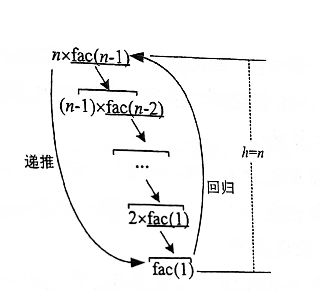 1如何計算一個算法的空間複雜度