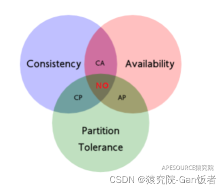 分布式核心知识