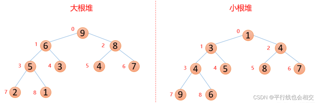 【数据结构入门】-二叉树的基本概念