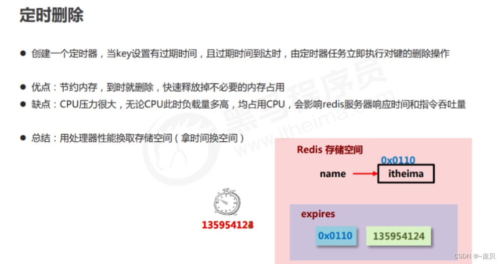 [外链图片转存失败,源站可能有防盗链机制,建议将图片保存下来直接上传(img-xhYt0OOj-1656904021223)(C:/Users/86158/AppData/Roaming/Typora/typora-user-images/image-20220704105632513.png)]