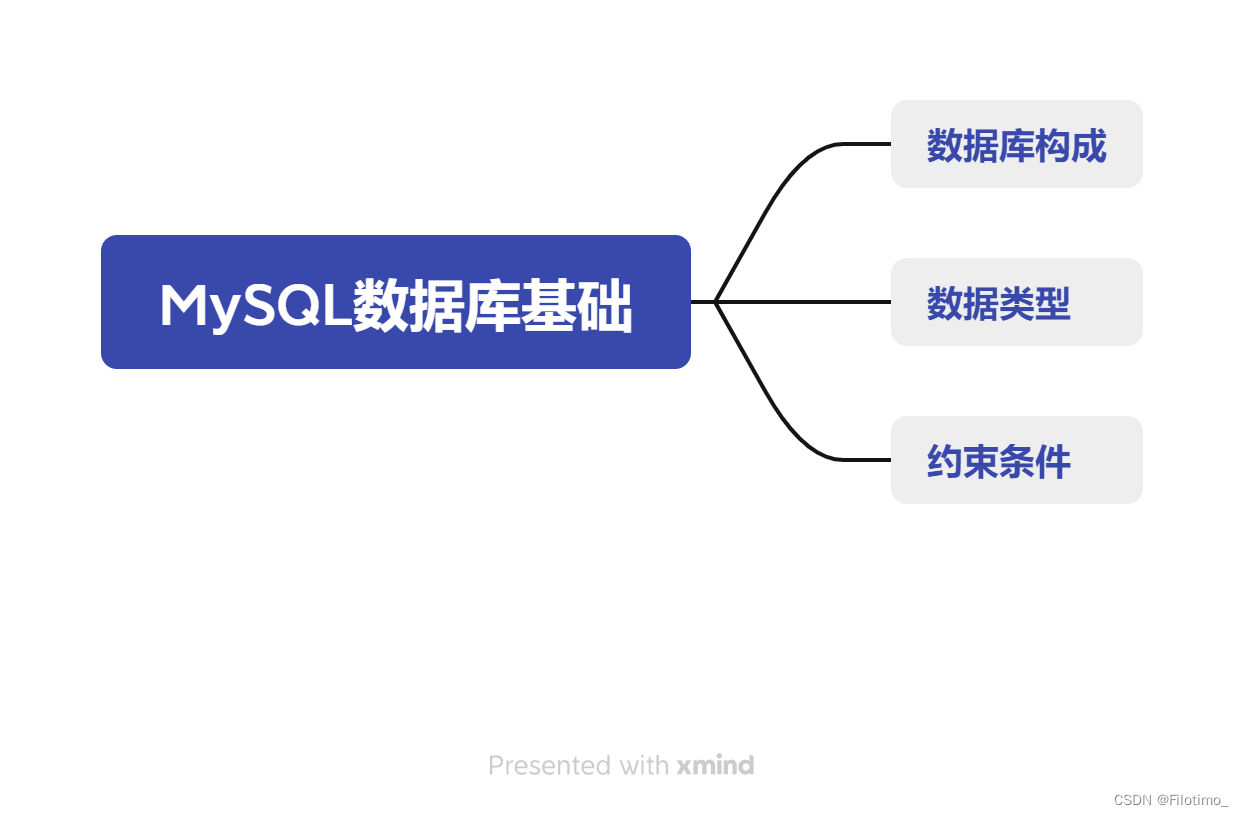 MySQL数据库基础知识要点总结