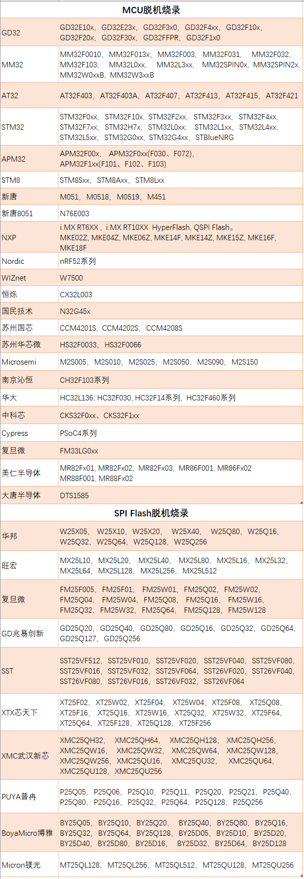 H7-TOOL迎来新版固件V2.08，Modbus助手，RTT波形展示和时间戳上线，新增美仁半导体，NXP MKE系列，华大F460系列等脱机烧录支持