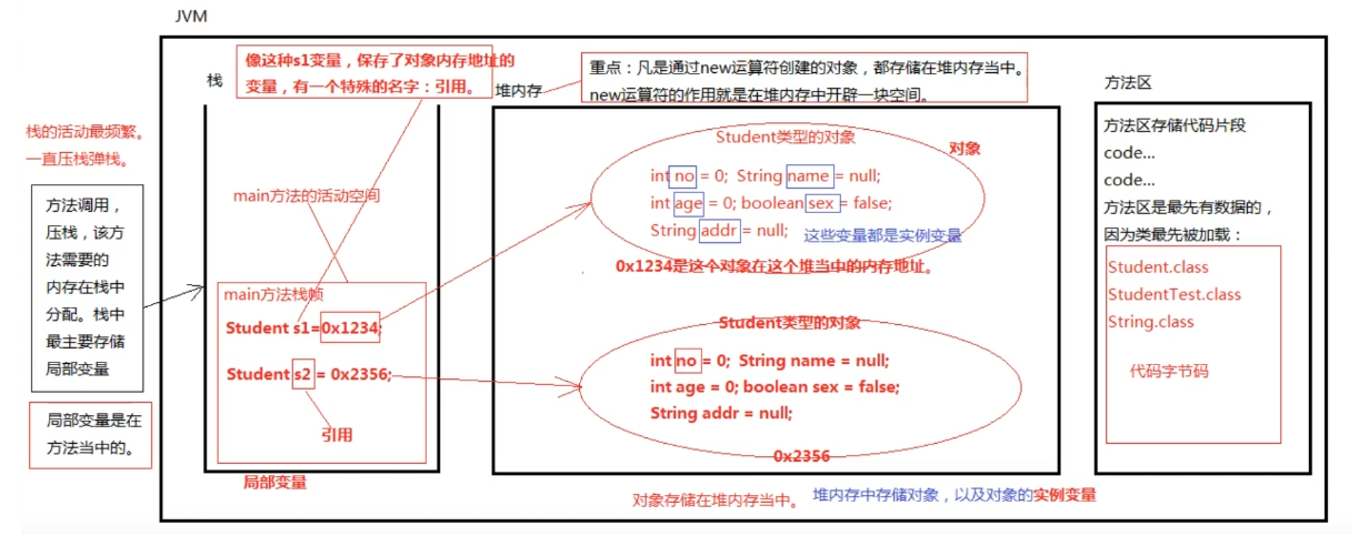 [外链图片转存失败,源站可能有防盗链机制,建议将图片保存下来直接上传(img-MHHX59Ot-1633792195626)(JavaSE.assets/image-20210828183353062.png)]