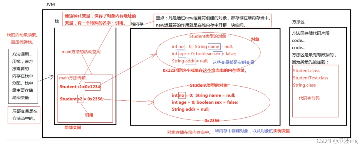 [外链图片转存失败,源站可能有防盗链机制,建议将图片保存下来直接上传(img-MHHX59Ot-1633792195626)(JavaSE.assets/image-20210828183353062.png)]