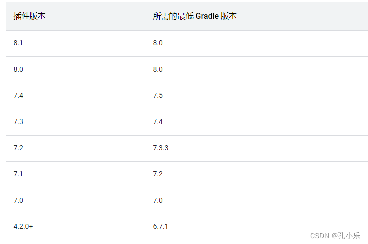 Compose学习 - 环境配置及compose、kotlin插件、gradle、AndroidStudio版本对应关系