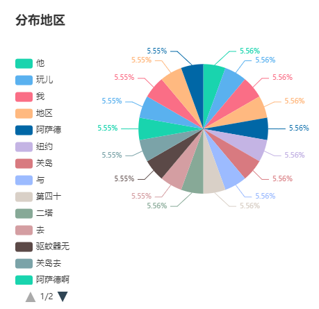 E-Charts legend excessive problem - Programmer Sought