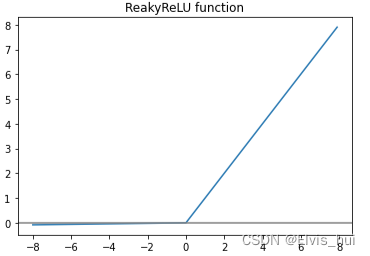 激活函数σ、tanh、relu、Leakyrelu